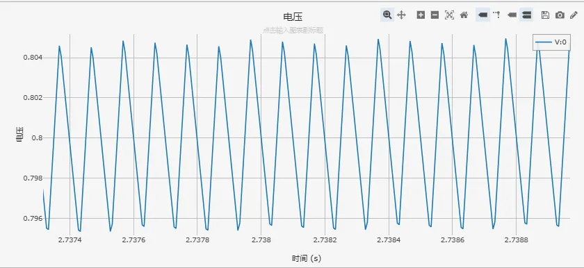 电压波形局部放大图 电压波形局部放大图