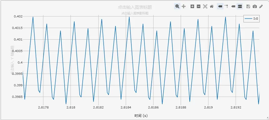 电流波形局部放大图 电流波形局部放大图