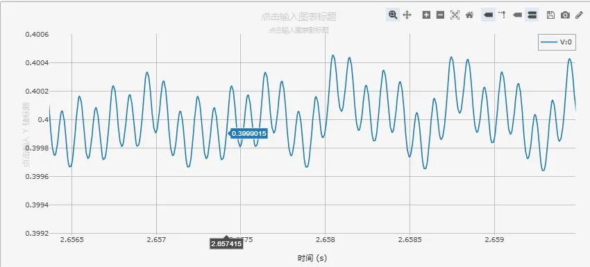 电压波形局部放大图 电压波形局部放大图