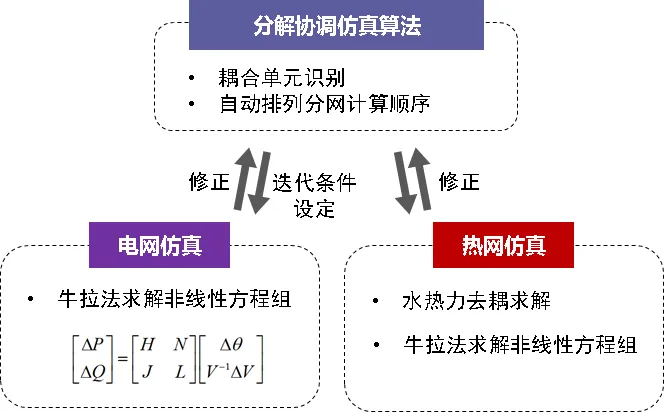 算法示意图