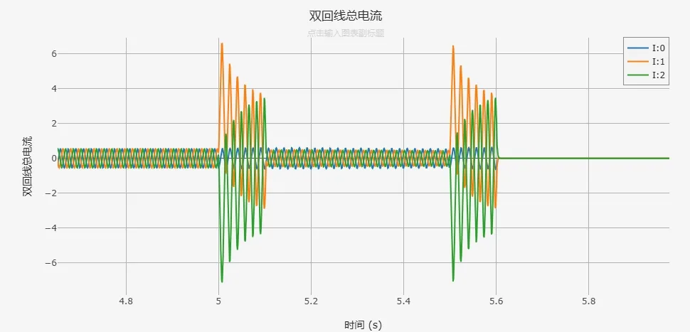 仿真结果