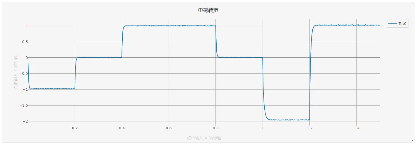 电磁转矩