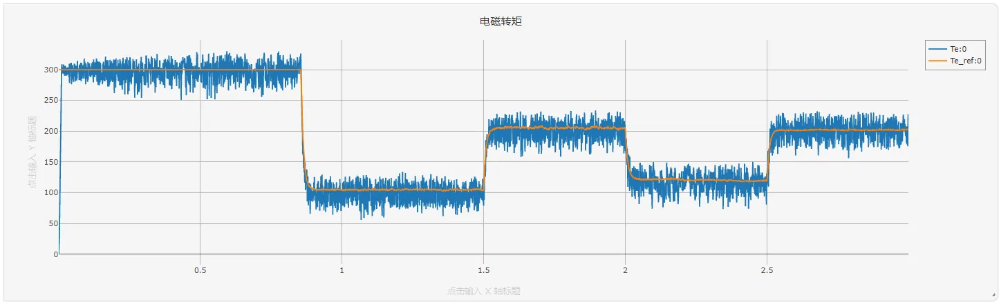 电磁转矩