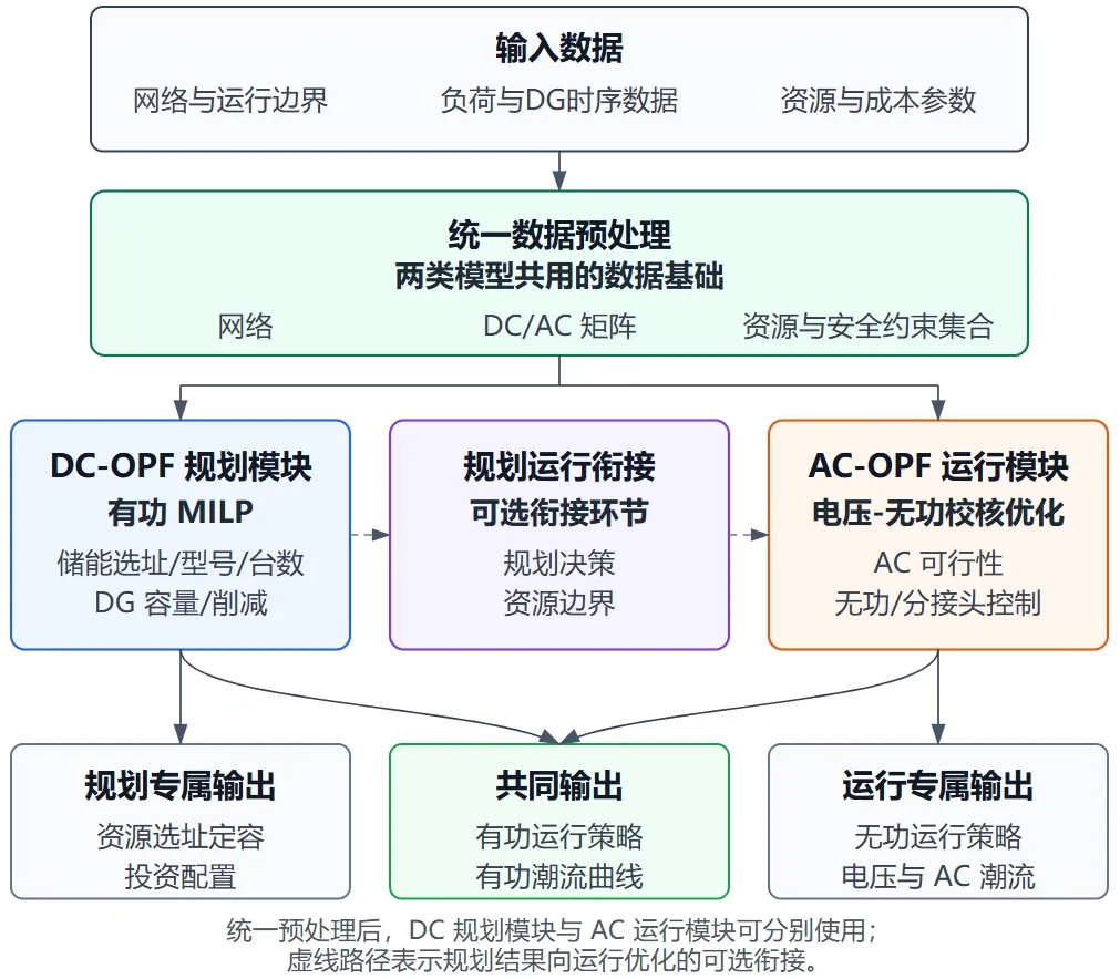 算法流程图