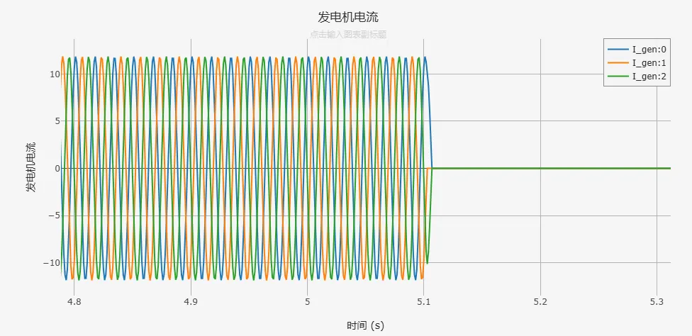 仿真结果