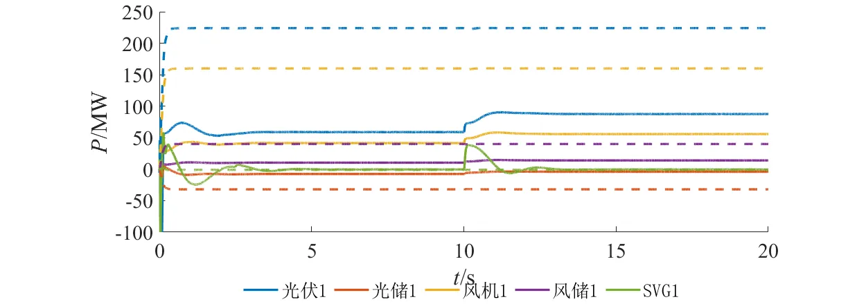 有功出力曲线 有功出力曲线