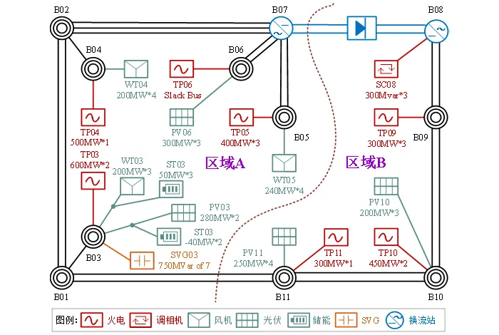 CSEE-RAS系统拓扑 CSEE-RAS系统拓扑