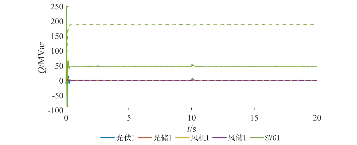 无功出力曲线 无功出力曲线