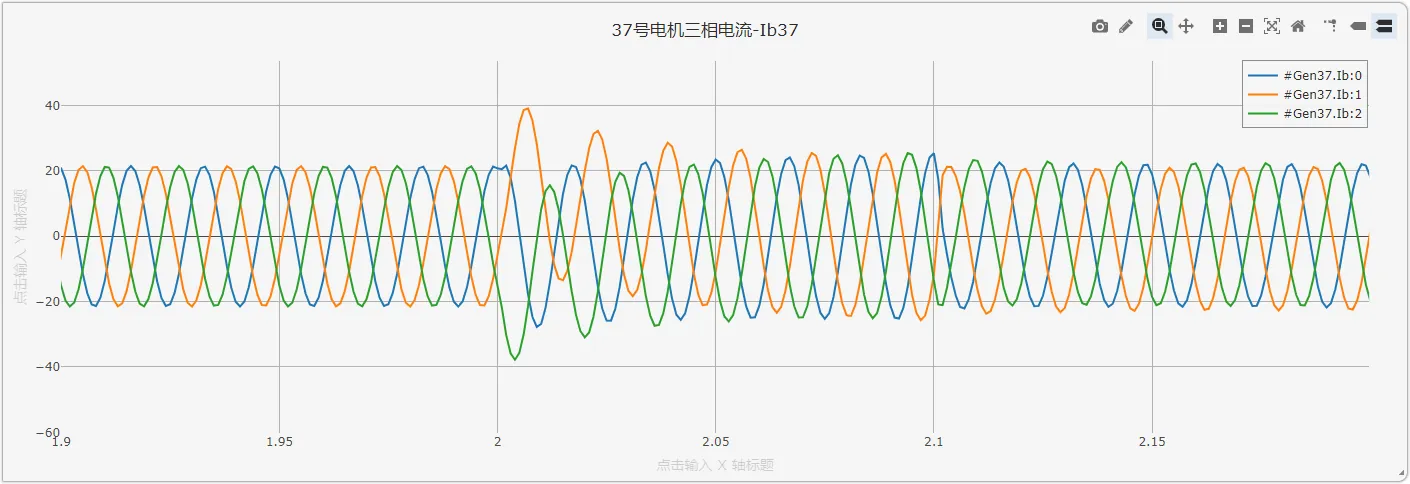 机端电流波形