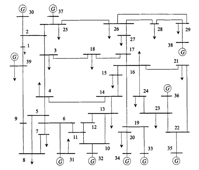 IEEE 39 节点算例拓扑图