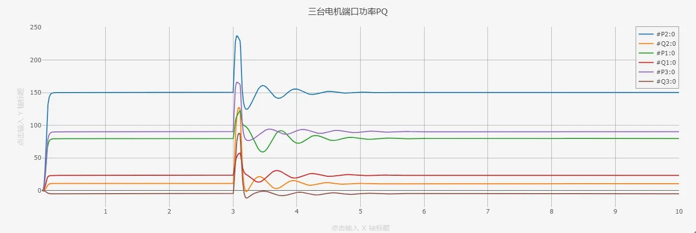 电机端口功率