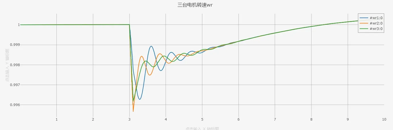 电机转速