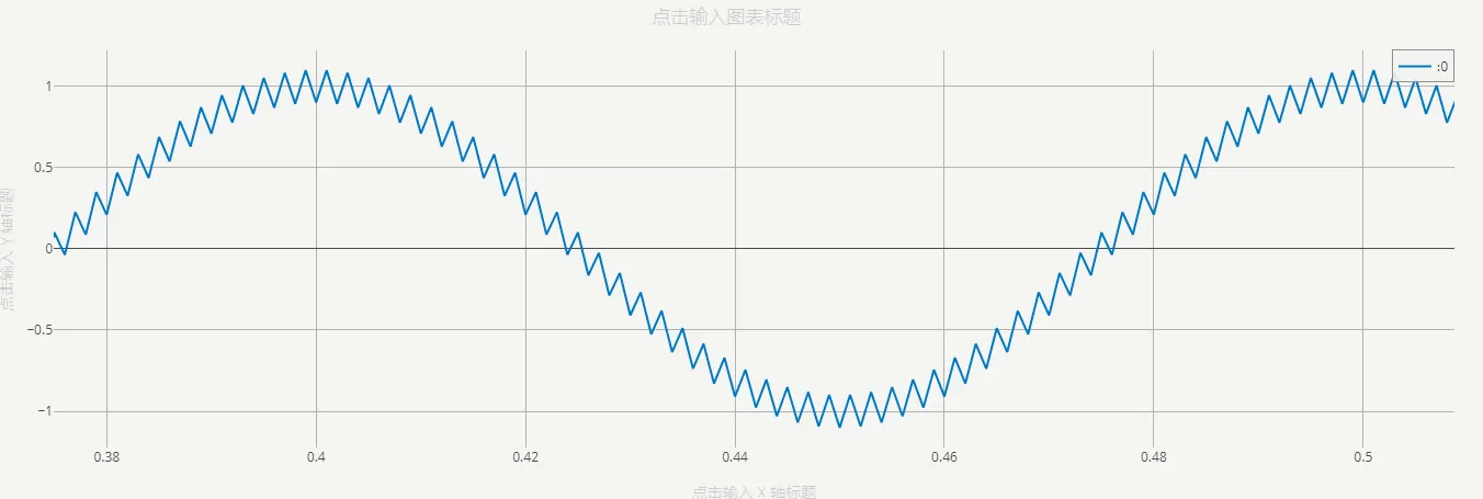 测试结果放大