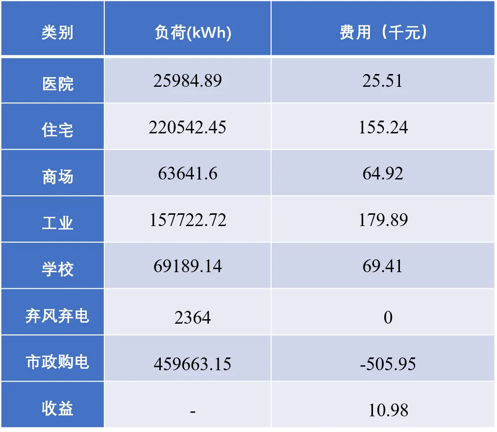 仿真模拟