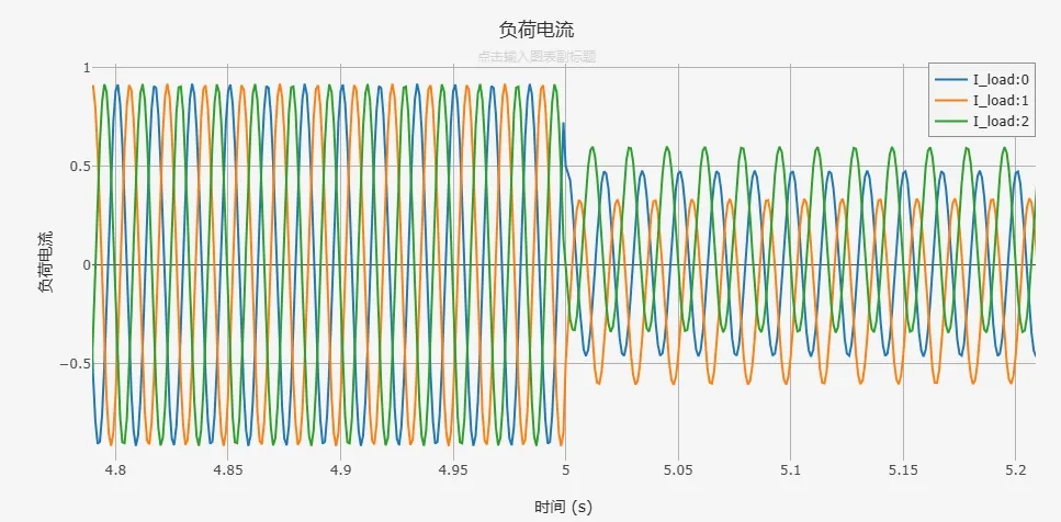 仿真结果