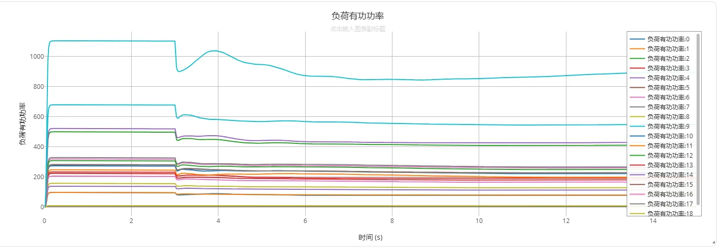 负荷有功功率