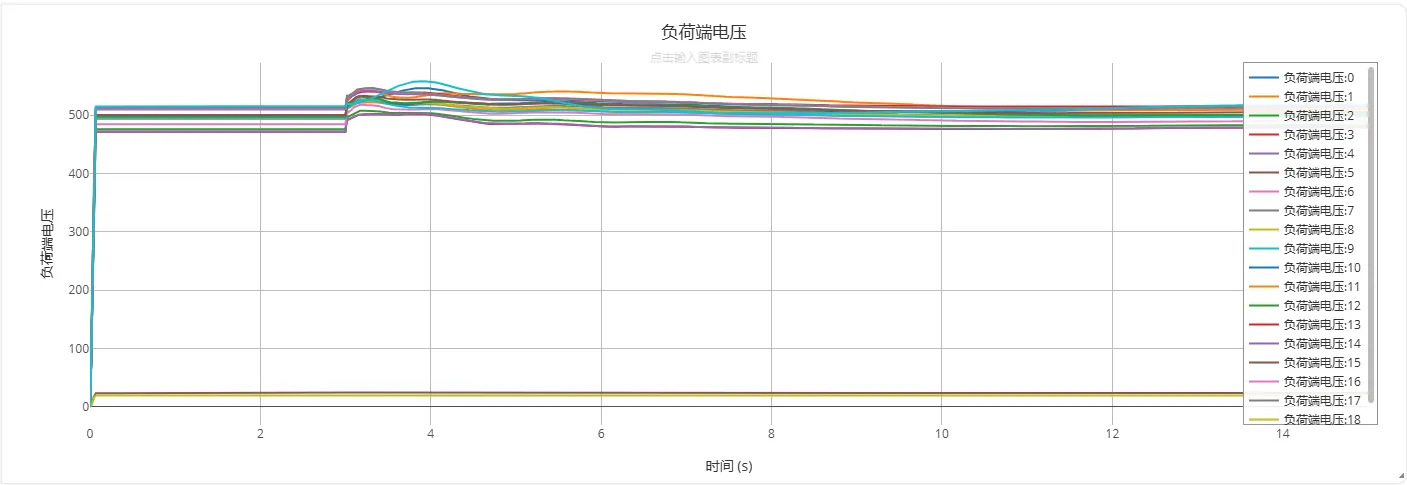 负荷端电压