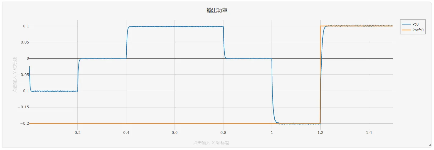 输出功率