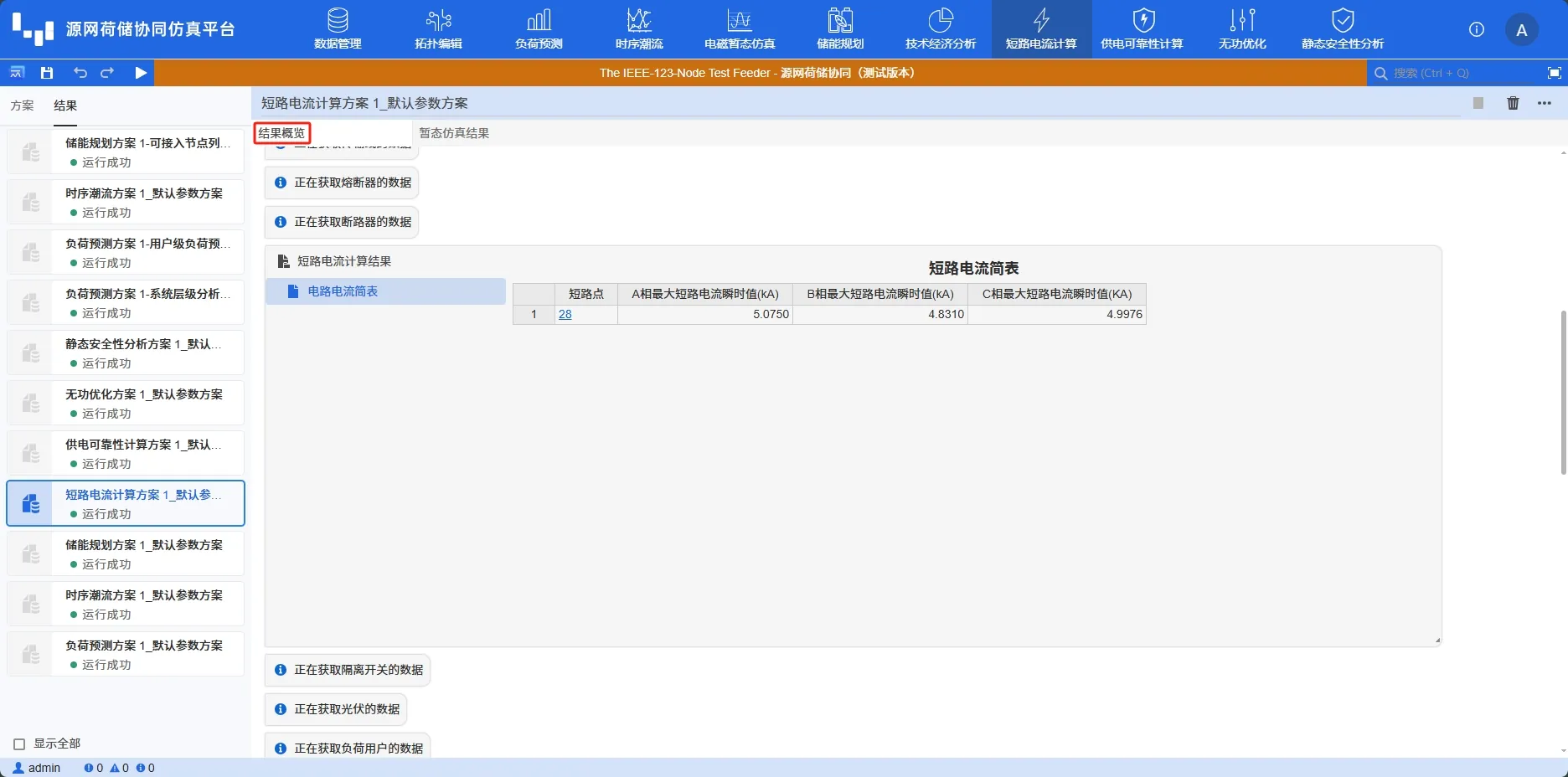结果概览-短路电流简表