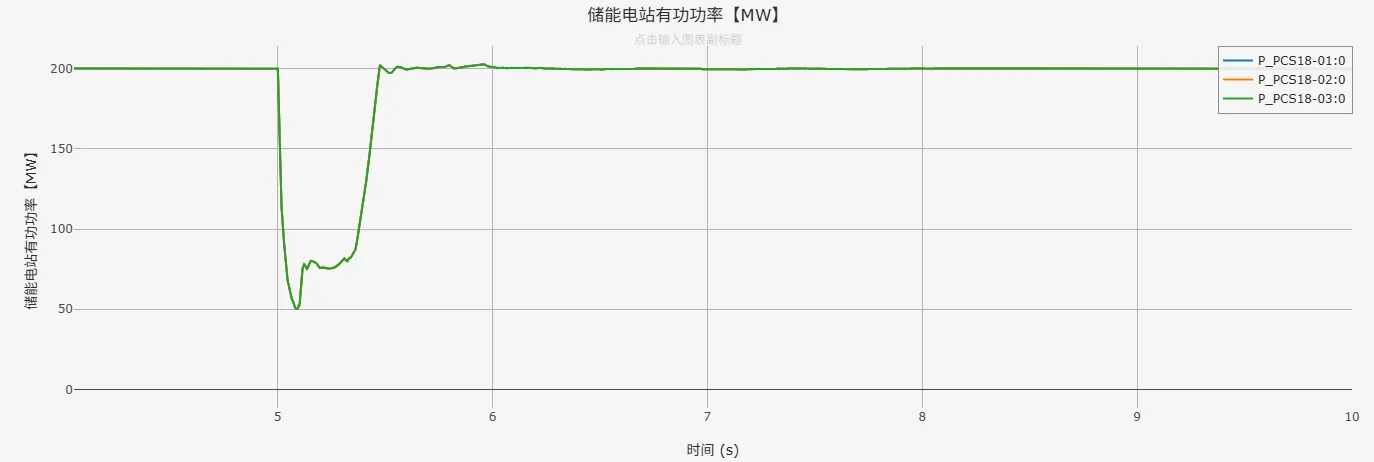 有功功率仿真结果