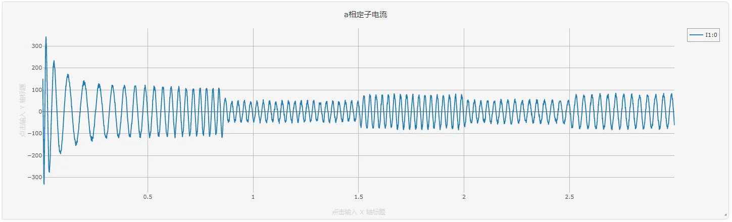 a相定子电流