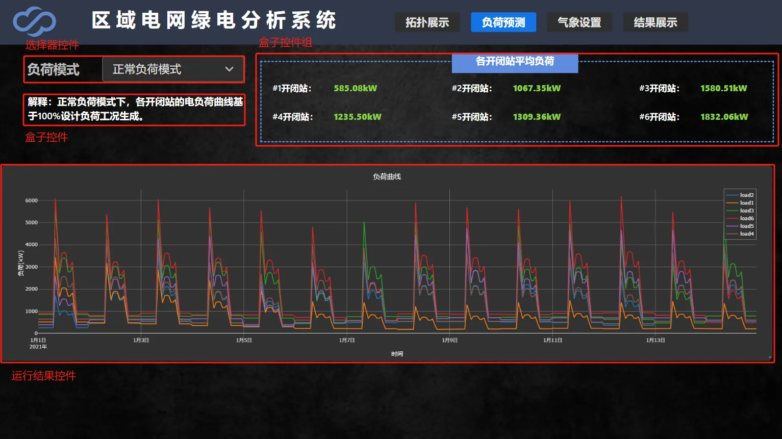 负荷预测场景效果预览