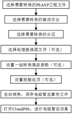 PSASP-CloudPSS 算例转换流程