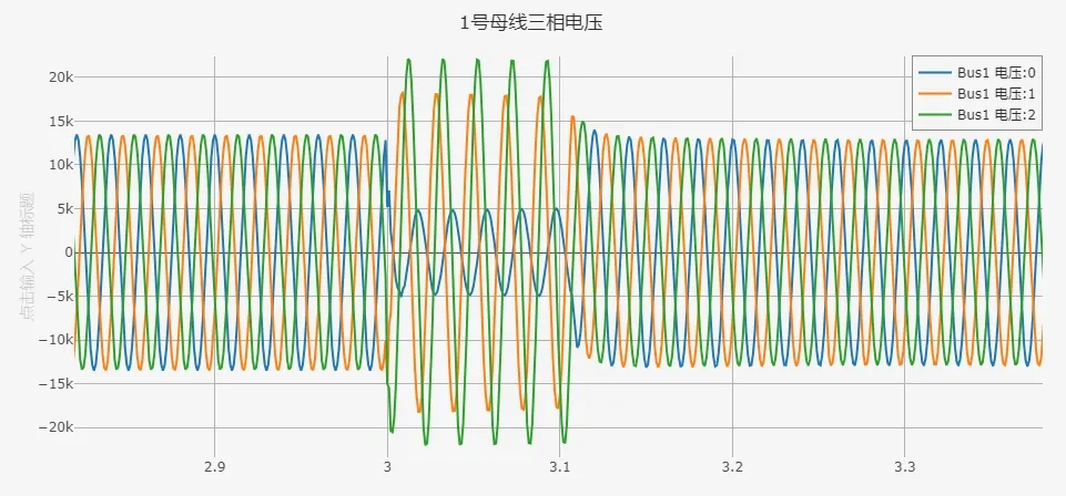 接地故障时 1 号母线电压