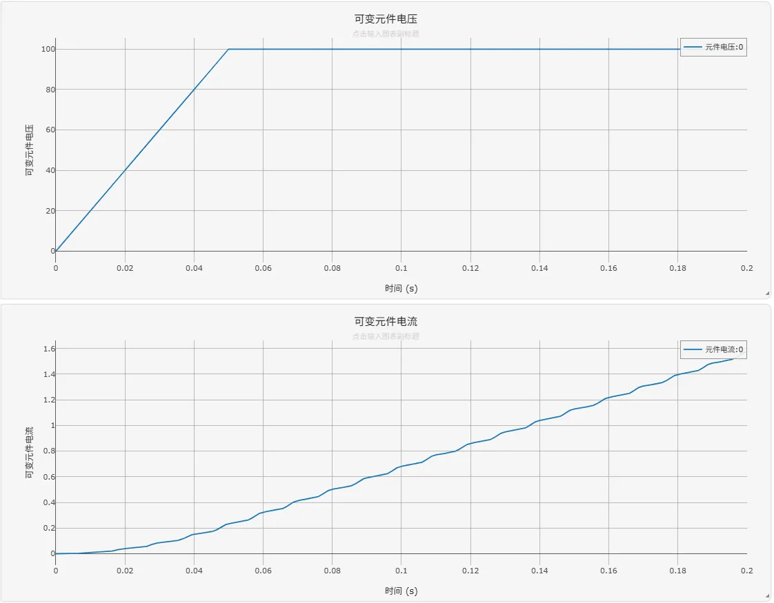 电磁暂态仿真结果(不考虑 dL/dt 影响)