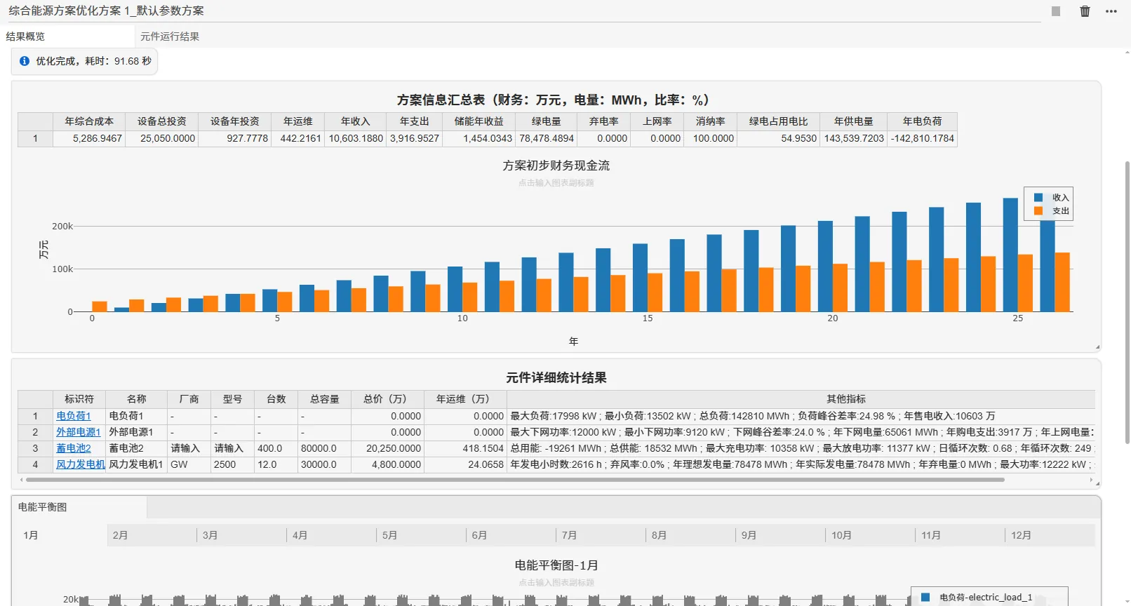 结果概览