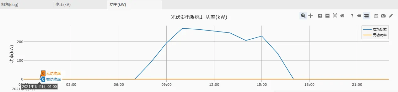 仿真结果查看