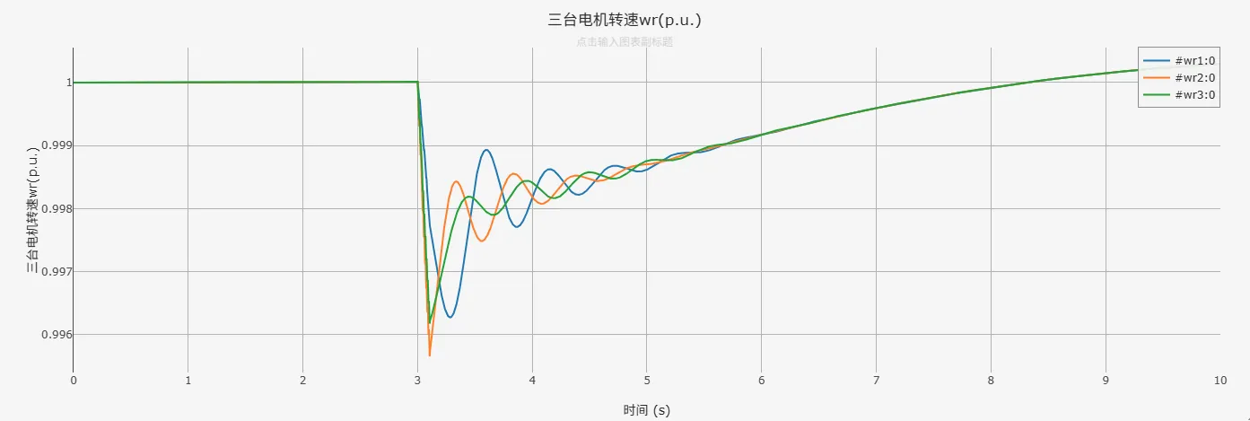 WSCC3机9节点系统电机转速运行结果图 WSCC3机9节点系统电机转速运行结果图