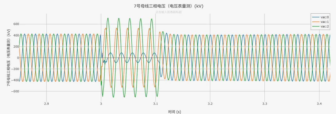 7号母线电压运行结果图(局部放大) 7号母线电压运行结果图-1