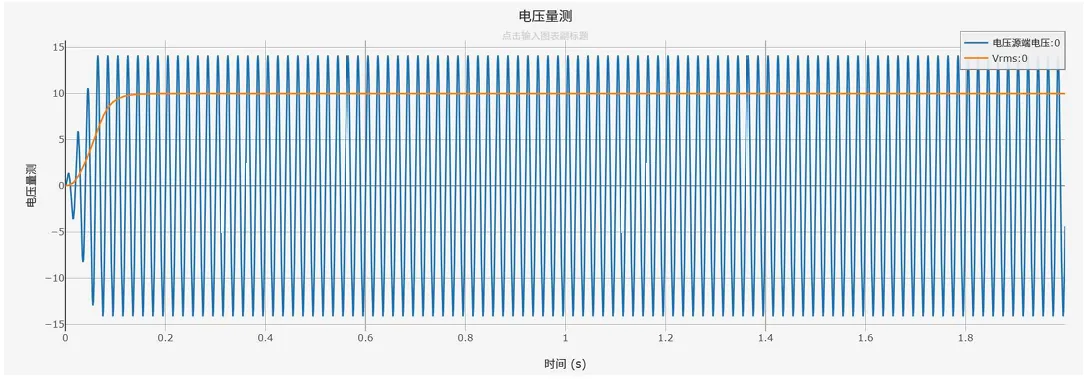 RMS量测输出波形