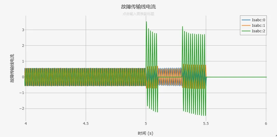 仿真结果