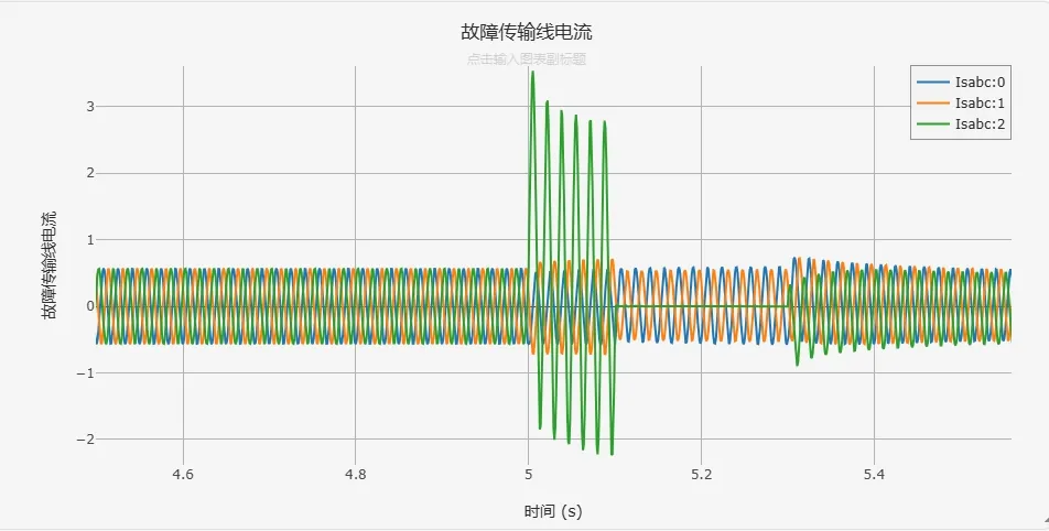 仿真结果