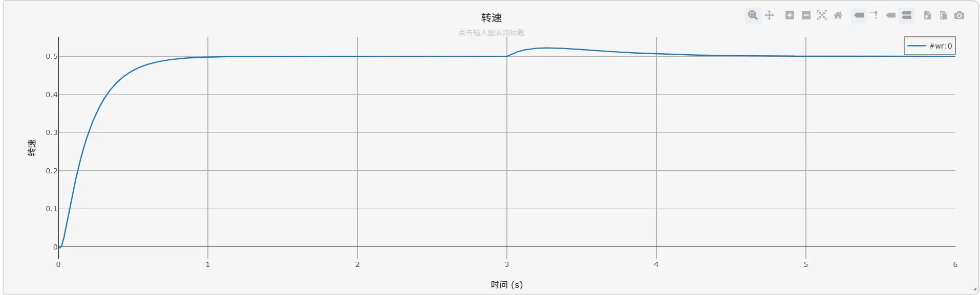 转速 转速
