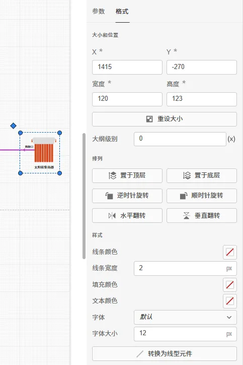 样式