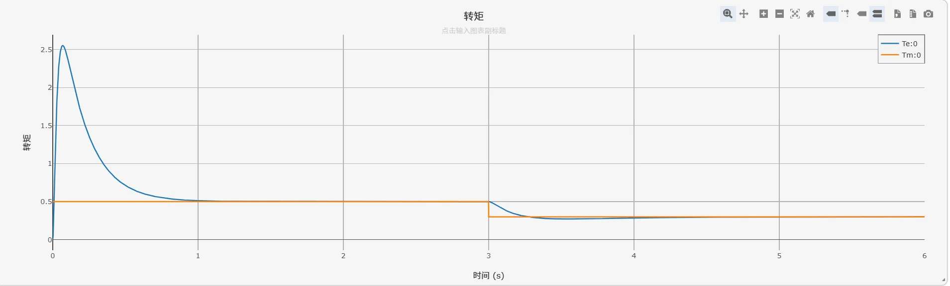 电磁转矩和机械转矩 转矩