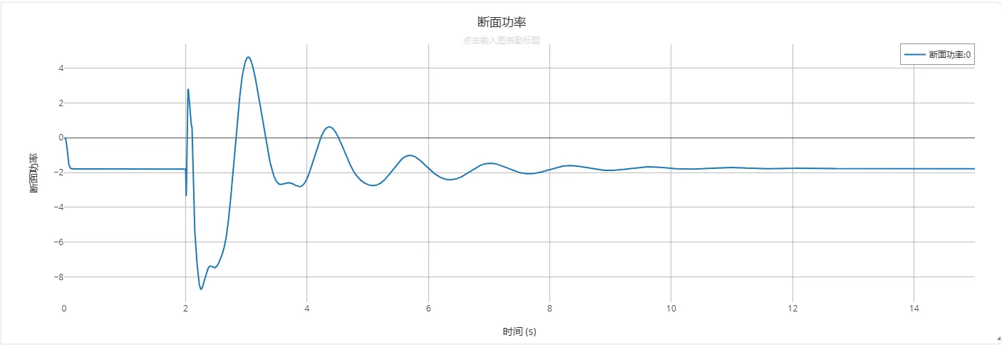 断面总功率