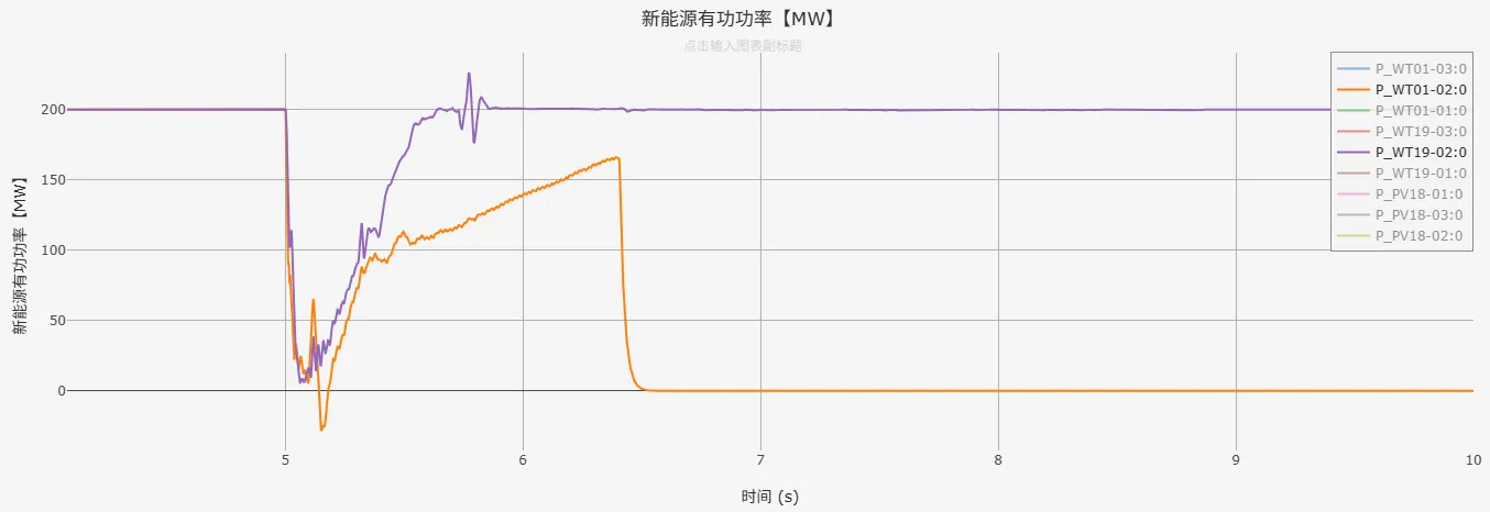有功功率仿真结果 有功功率仿真结果