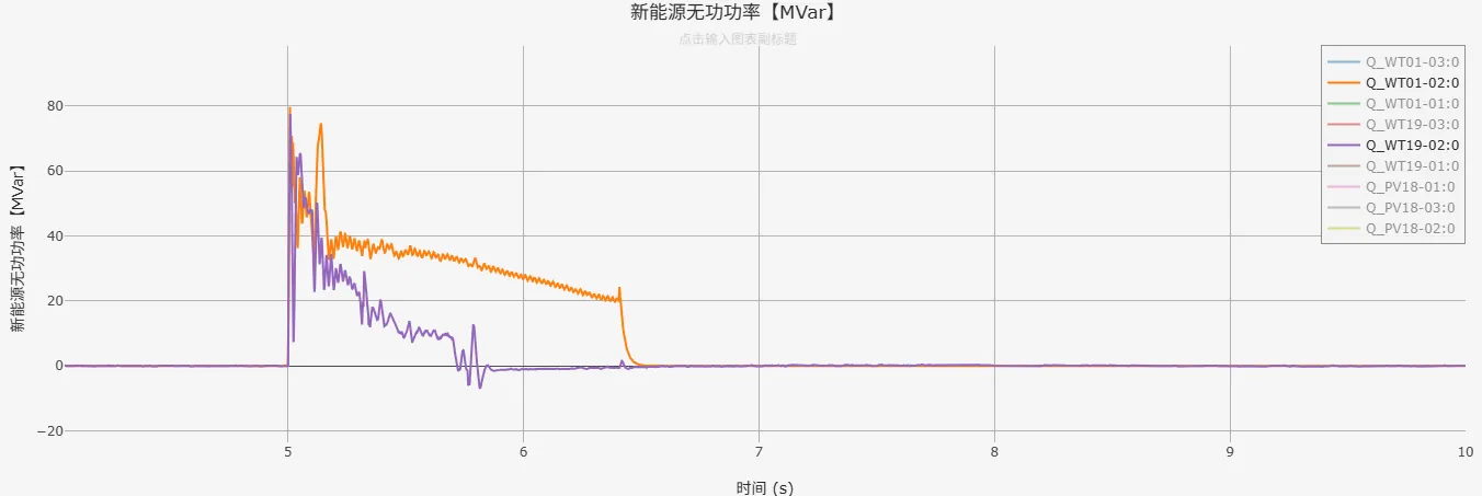 无功功率仿真结果 无功功率仿真结果
