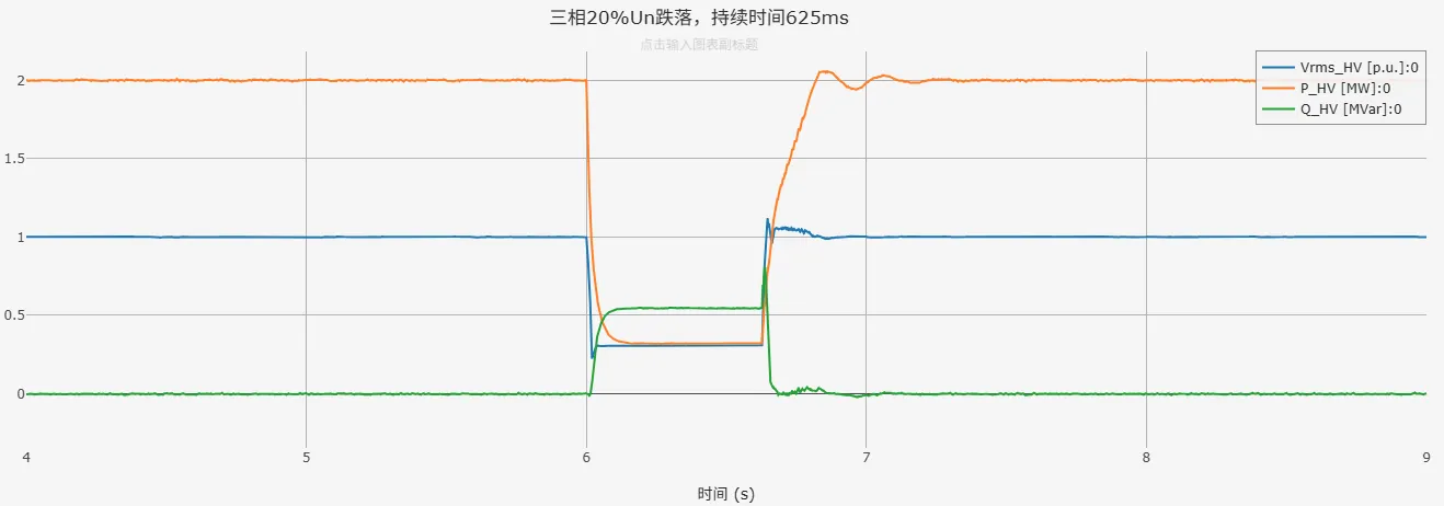 三相20%Un跌落仿真结果