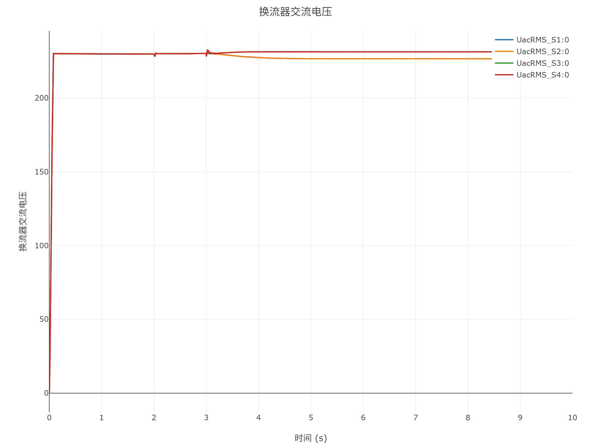 顺控启动仿真结果