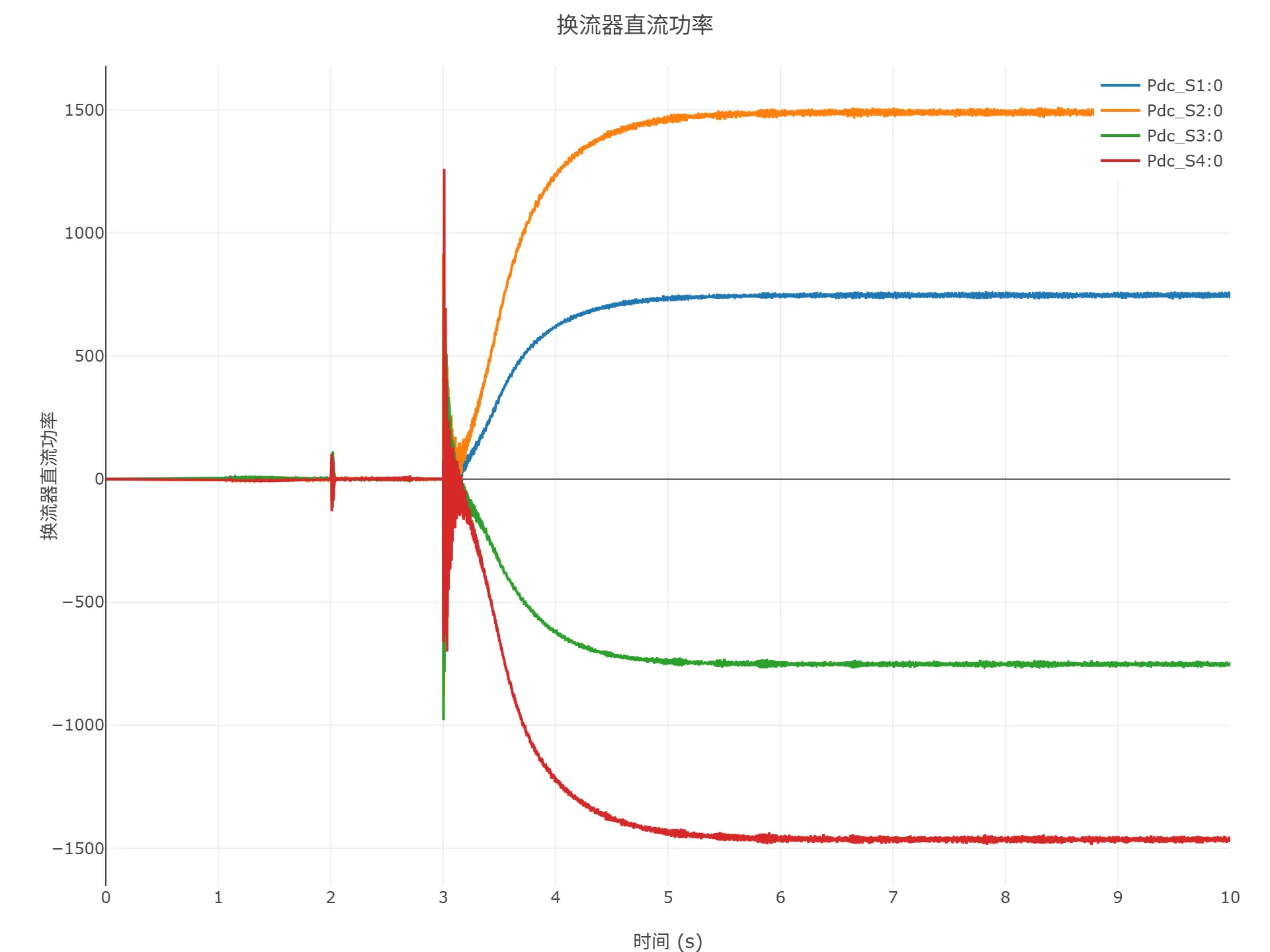 顺控启动仿真结果