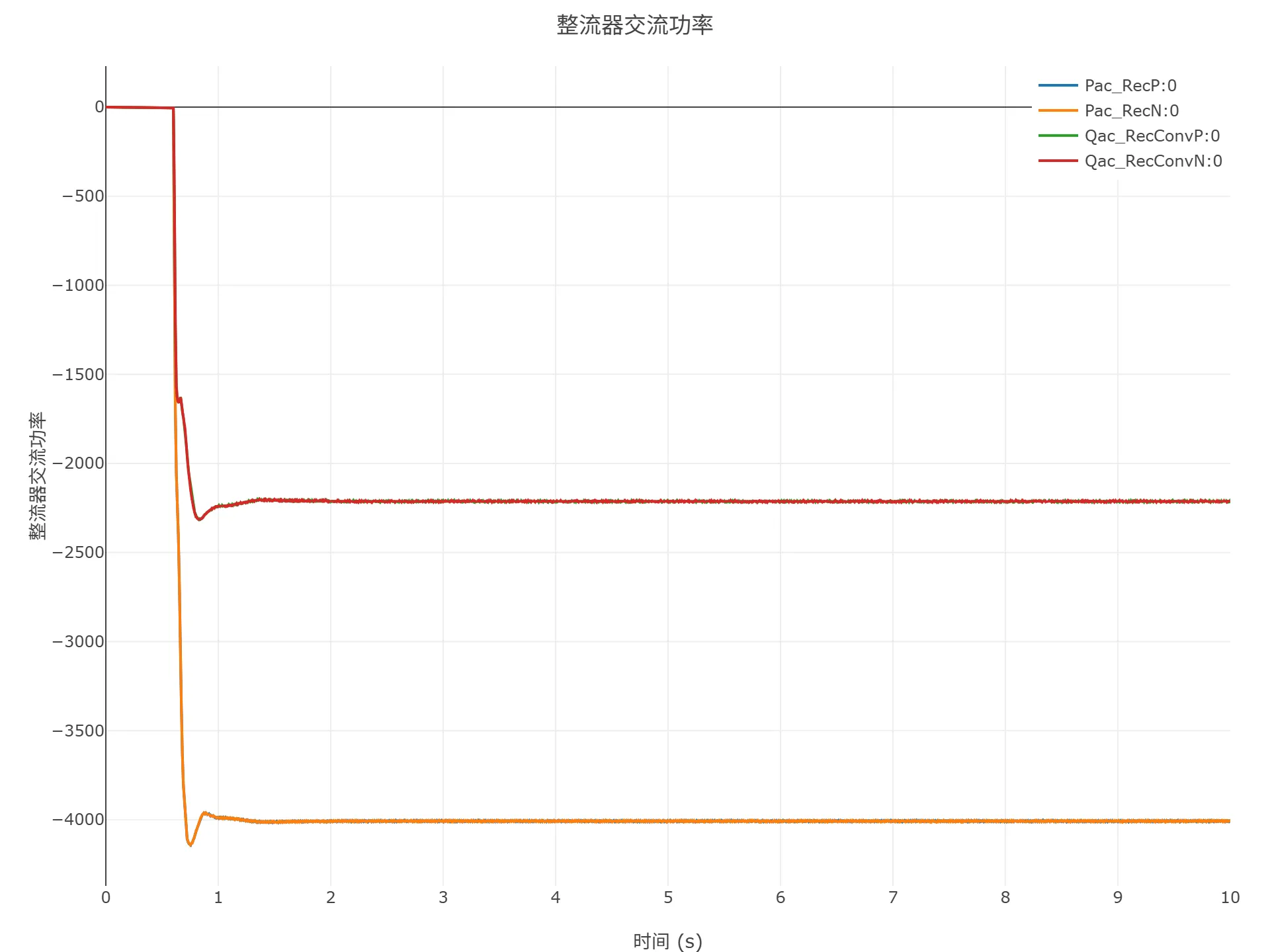 顺控启动仿真结果