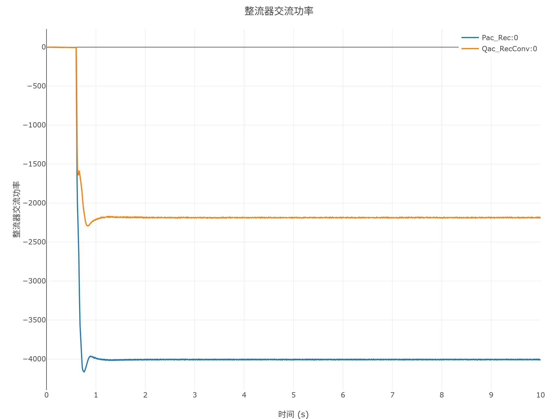 顺控启动仿真结果