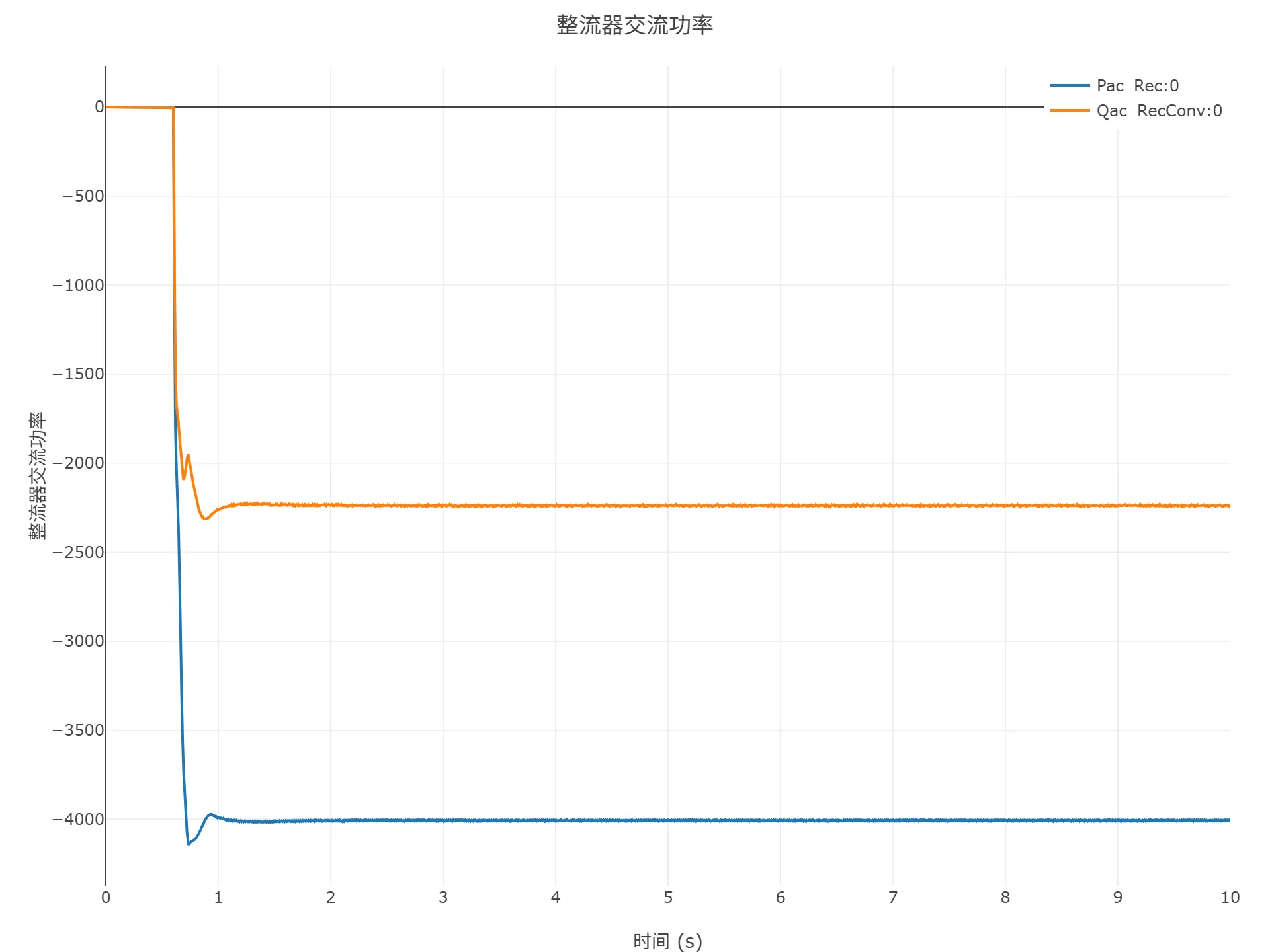 顺控启动仿真结果