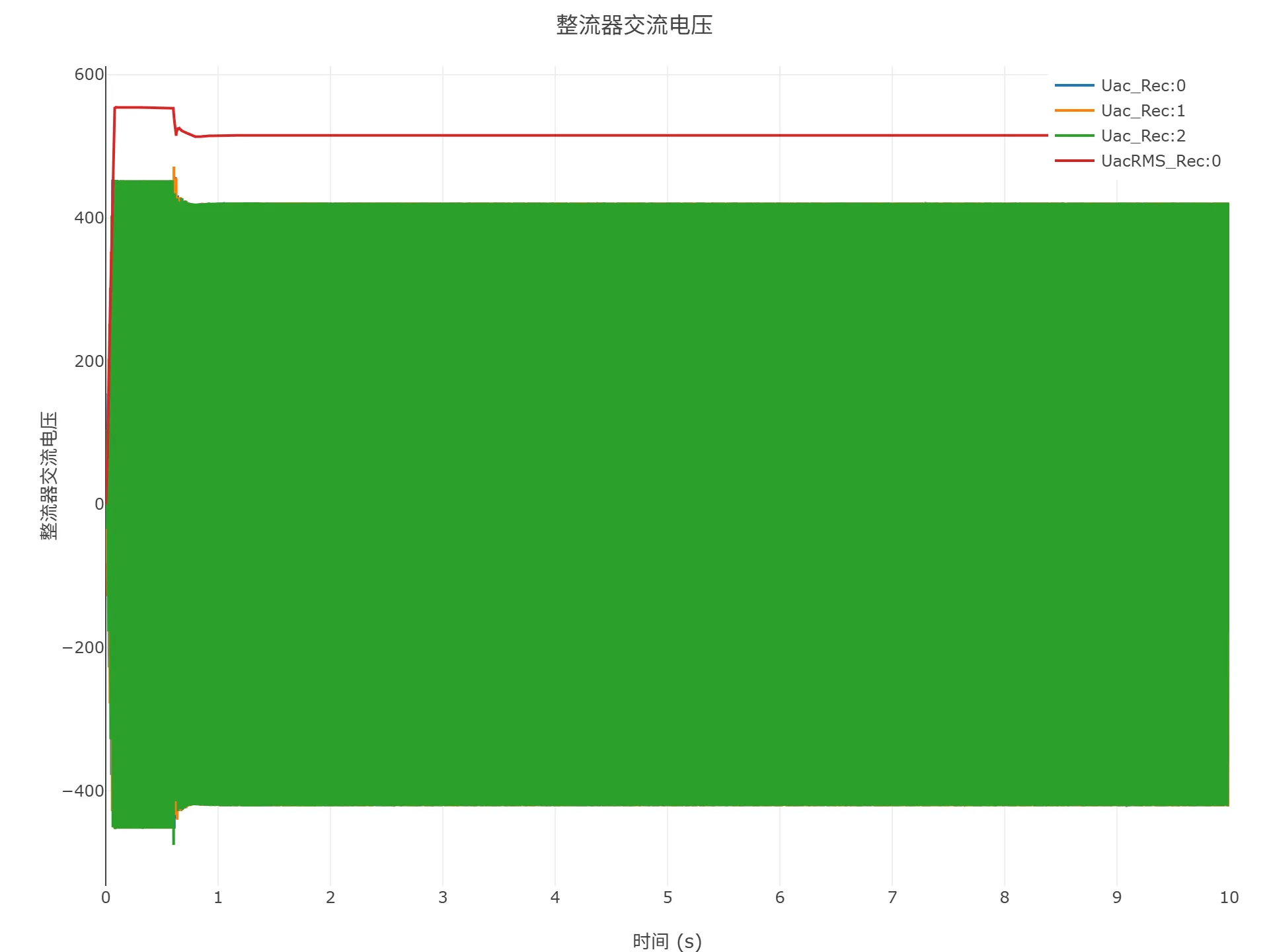 顺控启动仿真结果