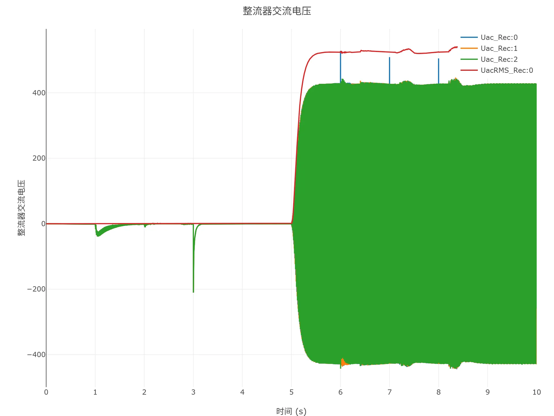 顺控启动仿真结果